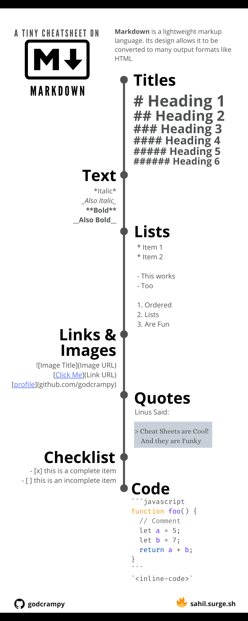 markdown cheatsheet